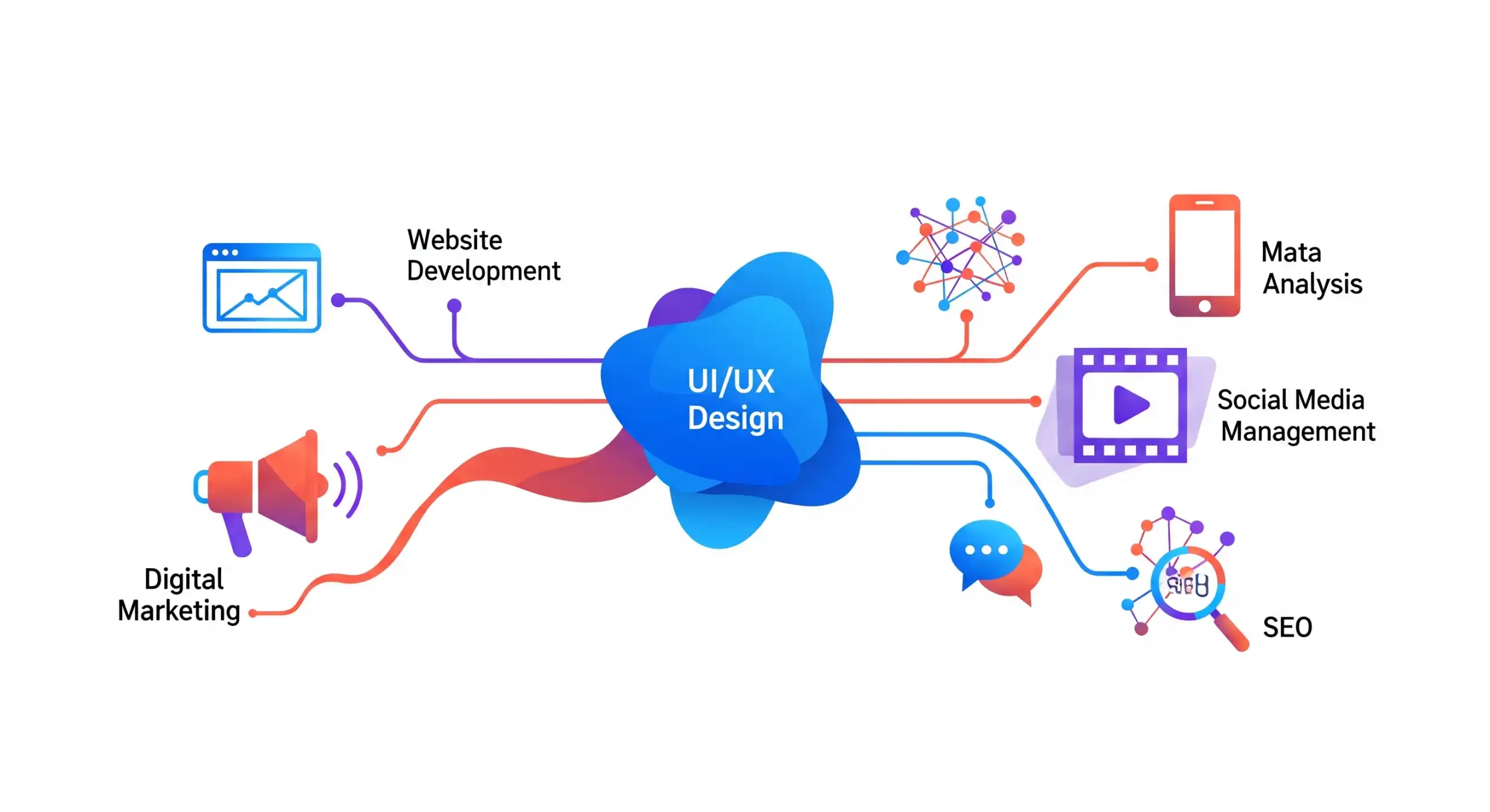 Your Problem, Our Digital Solution.